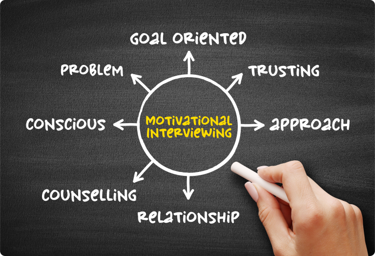 Motivational Interviewing Image